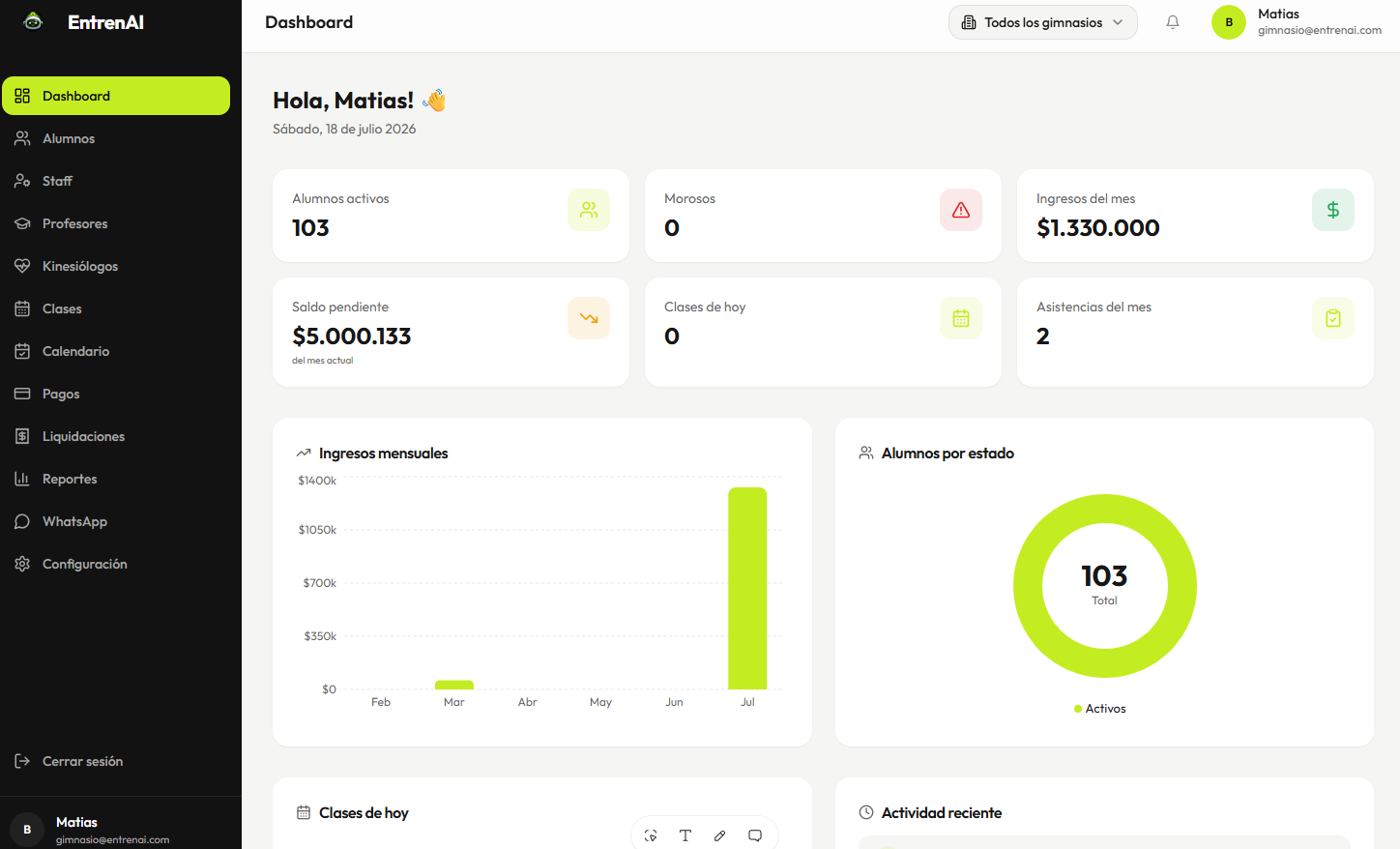 Captura del dashboard